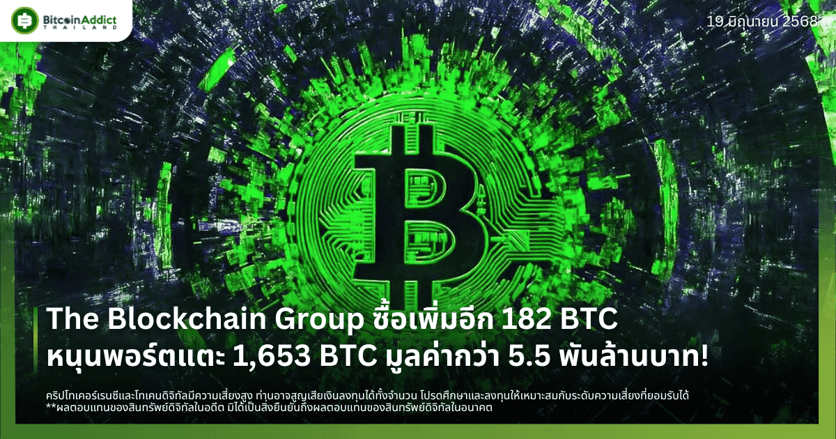 The Blockchain Group ซื้อเพิ่มอีก 182 BTC หนุนพอร์ตแตะ 1,653 BTC มูลค่ากว่า 5.5 พันล้านบาท!