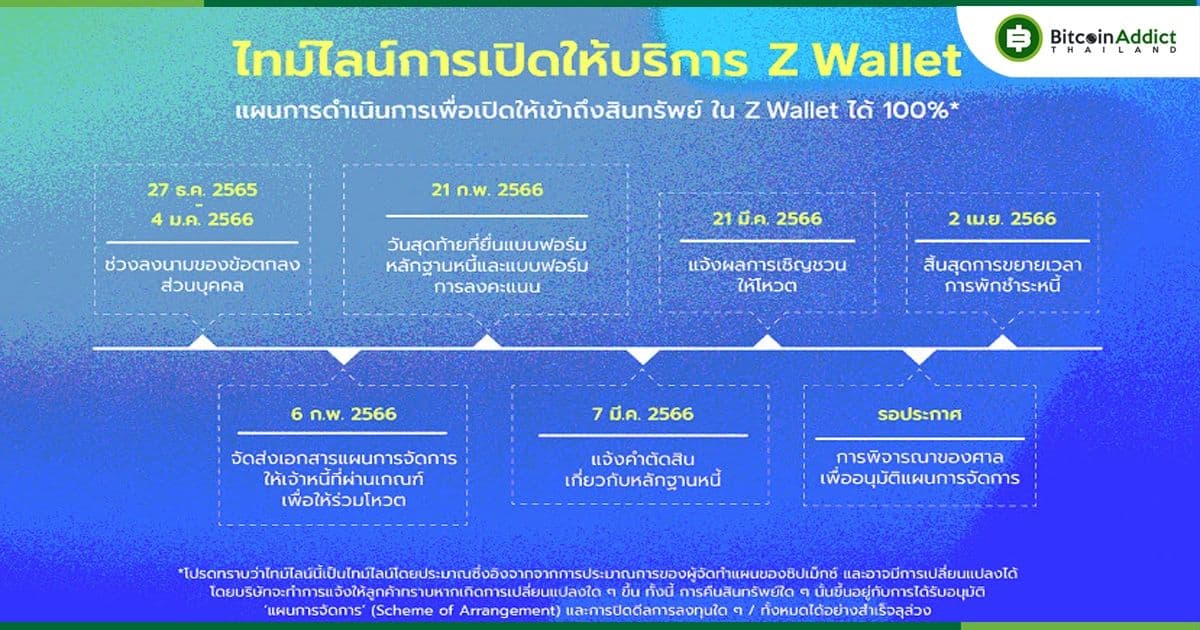 ประกาศความคืบหน้าแผนการจัดการจากบริษัท Zipmex Pte Ltd