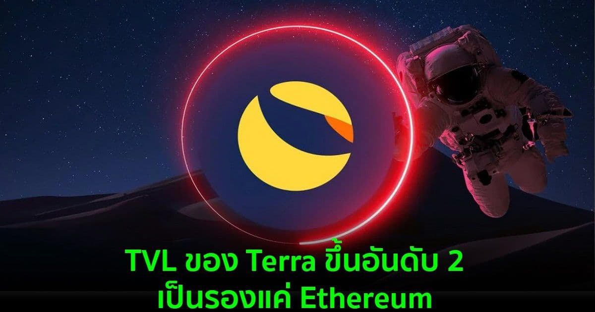Terra ขึ้นอันดับ 2 ของมูลค่ารวมที่ถูกล็อค (TVL) อย่างเป็นทางการ เป็นรองแค่ Ethereum