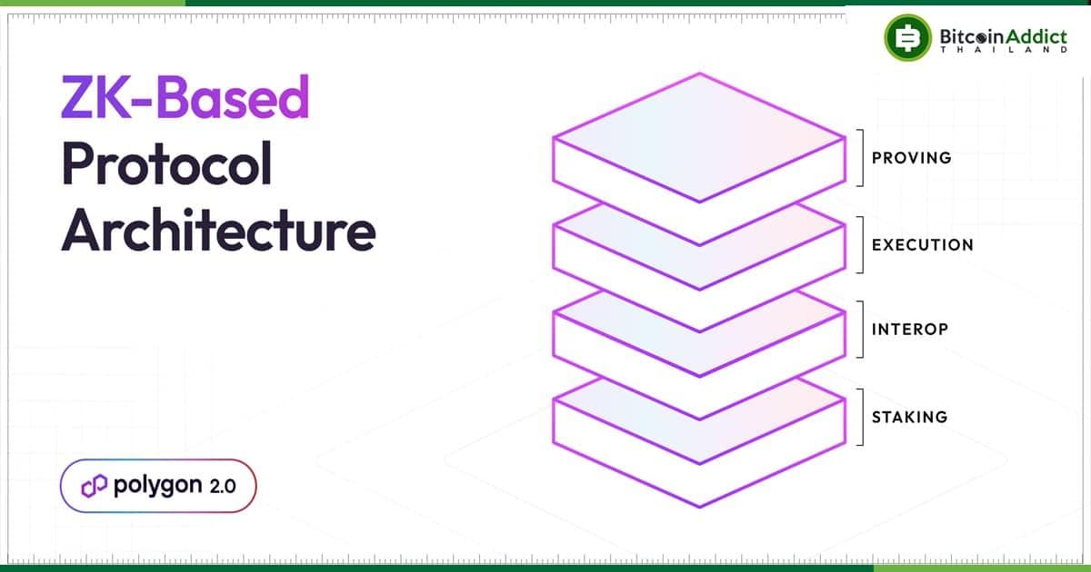 Polygon Labs เผยสถาปัตยกรรม “Polygon 2.0” รวมถึง Aggregator Bridge