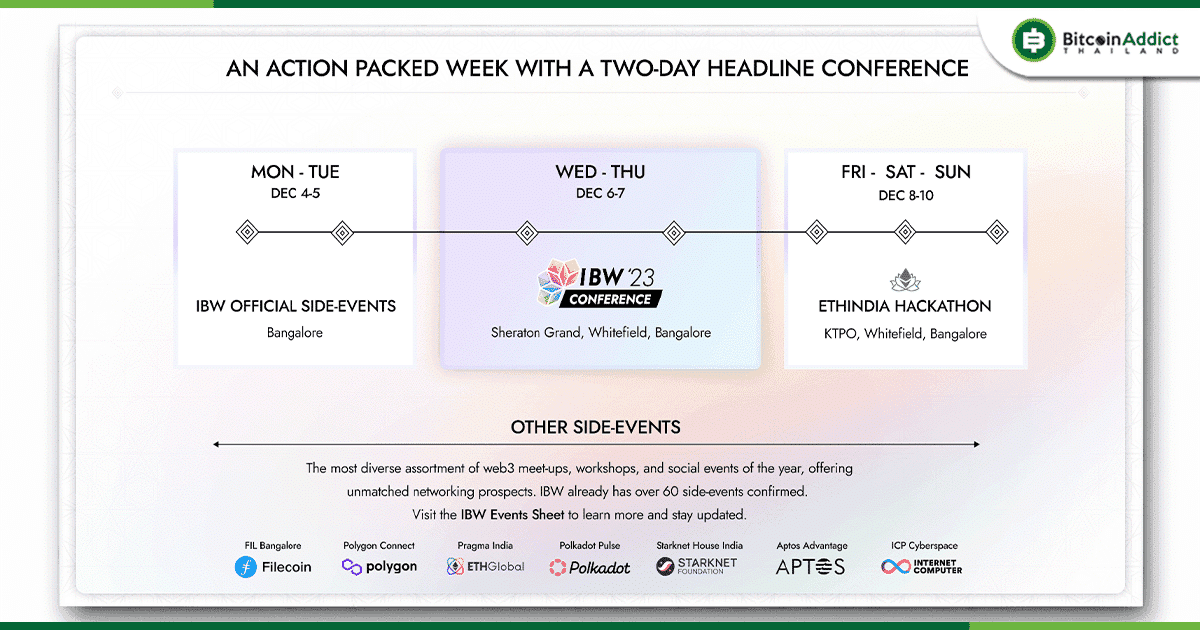India Blockchain Week อีเวนต์ที่รวมไอเดียในโลก Web3 ที่ฉลาดที่สุด