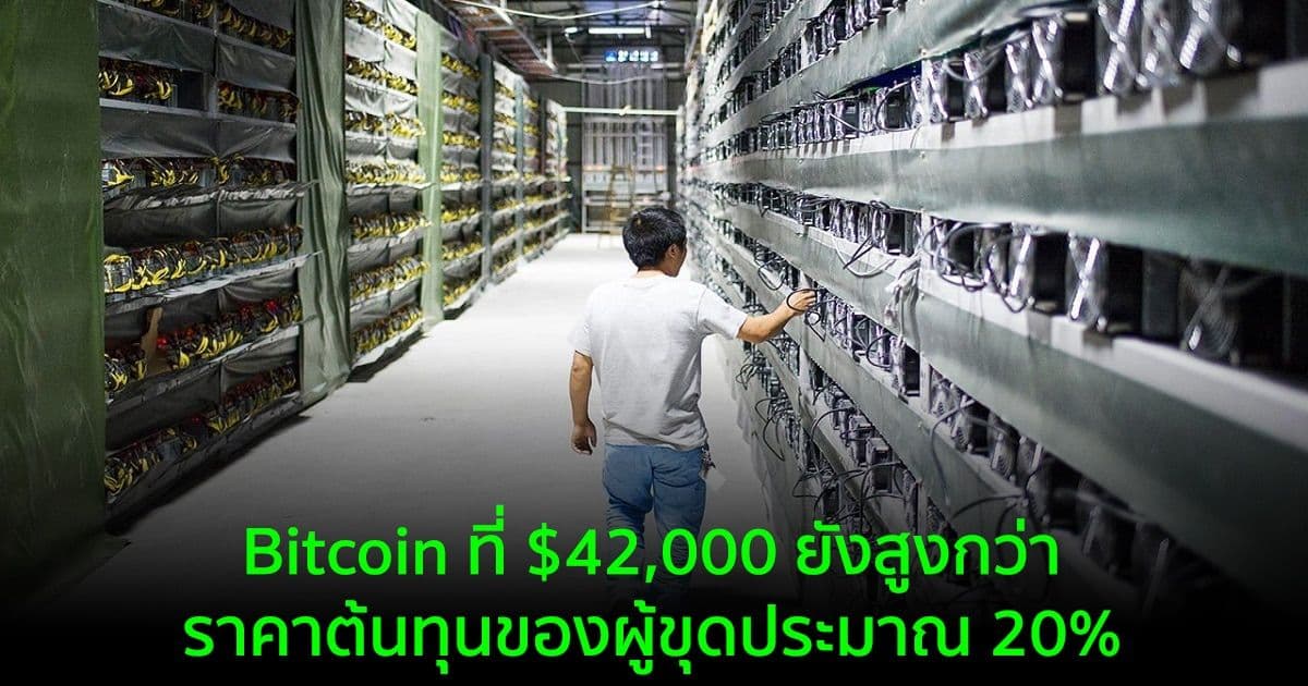 Bitcoin ที่ $42,000 ยังสูงกว่าราคาต้นทุนของผู้ขุดประมาณ 20%