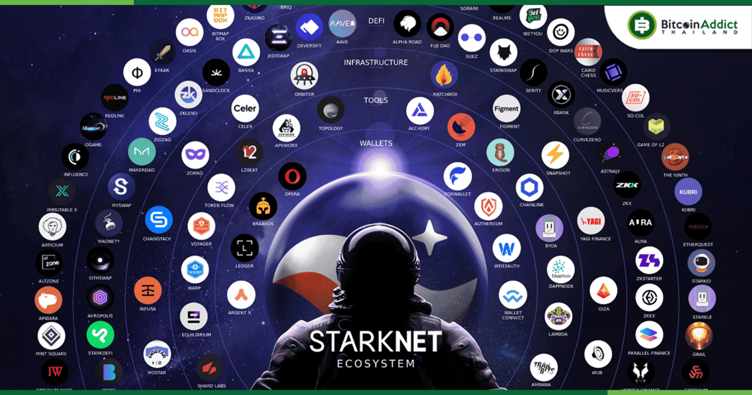 ตะลุยจักรวาล Starknet Ecosystem เพื่อเตรียมตัวลุ้น Airdrop