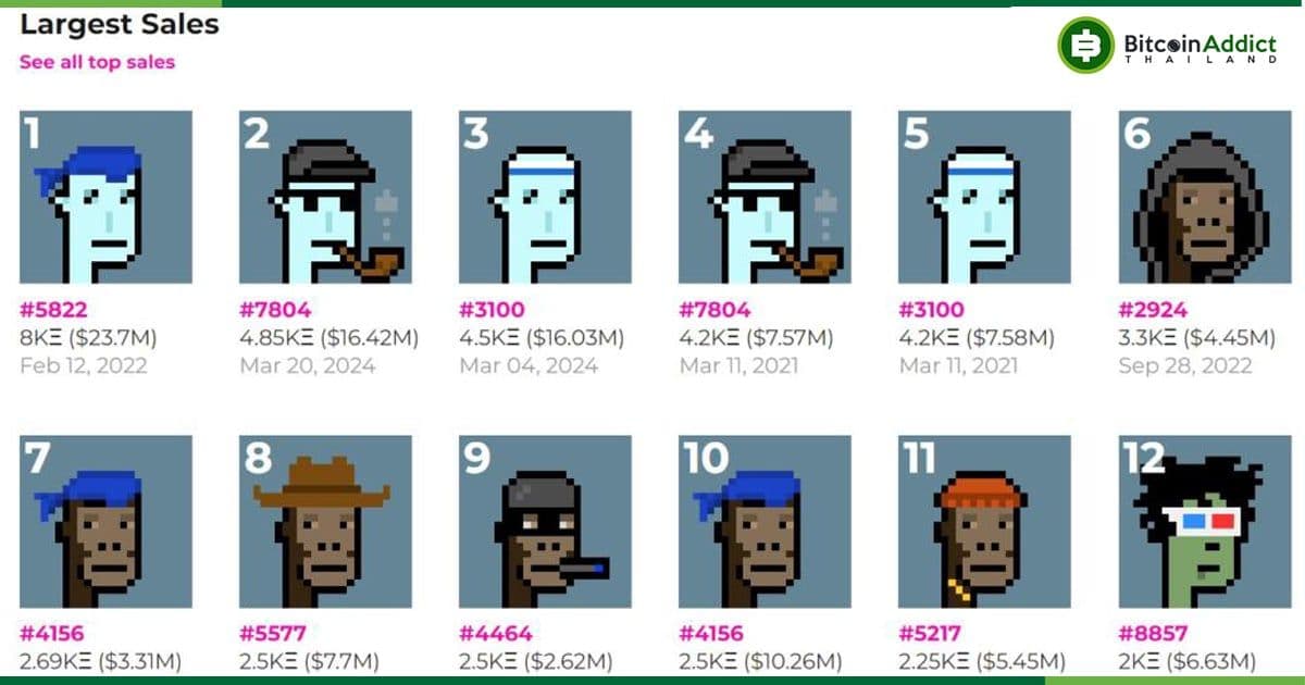 CryptoPunks สร้างสถิติการขาย NFT อีกครั้งที่ 580 ล้านบาท ในเดือนมีนาคม