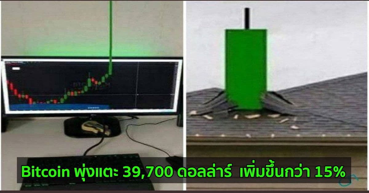 Bitcoin พุ่งแตะ 39,700 ดอลล่าร์  เพิ่มขึ้นกว่า 15%