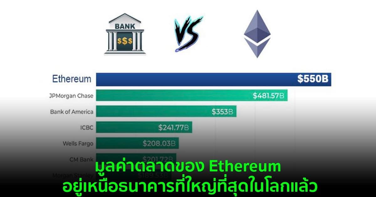มูลค่าตลาดของ Ethereum อยู่เหนือธนาคารที่ใหญ่ที่สุดในโลกแล้ว