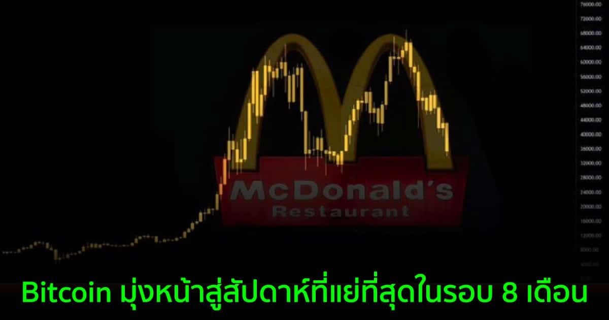Bitcoin มุ่งหน้าสู่สัปดาห์ที่แย่ที่สุดในรอบ 8 เดือน