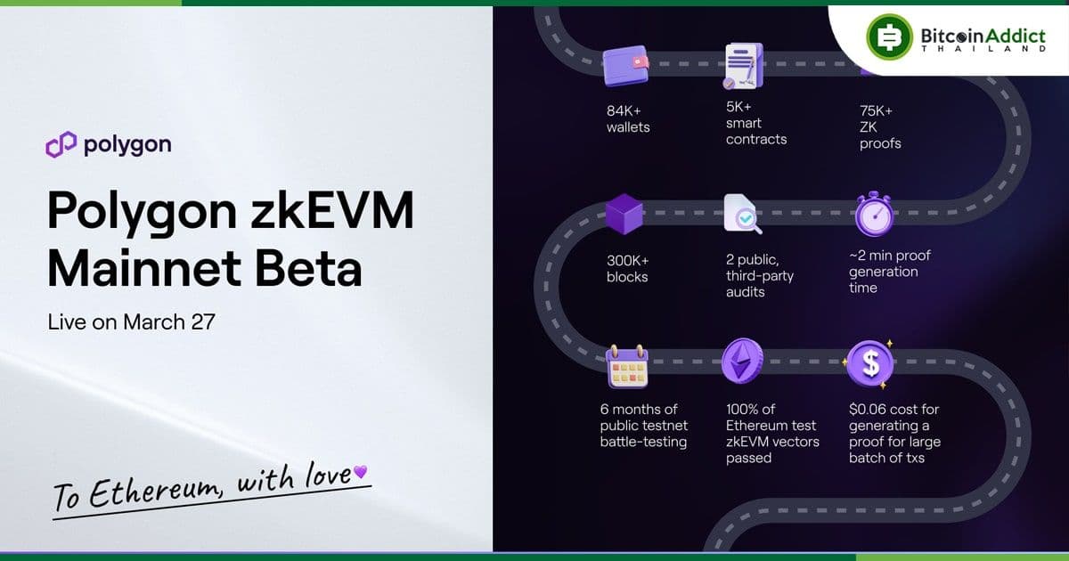 Polygon วางแผนเปิดตัว zkEVM บน Mainnet Beta ในวันที่ 27 มีนาคม