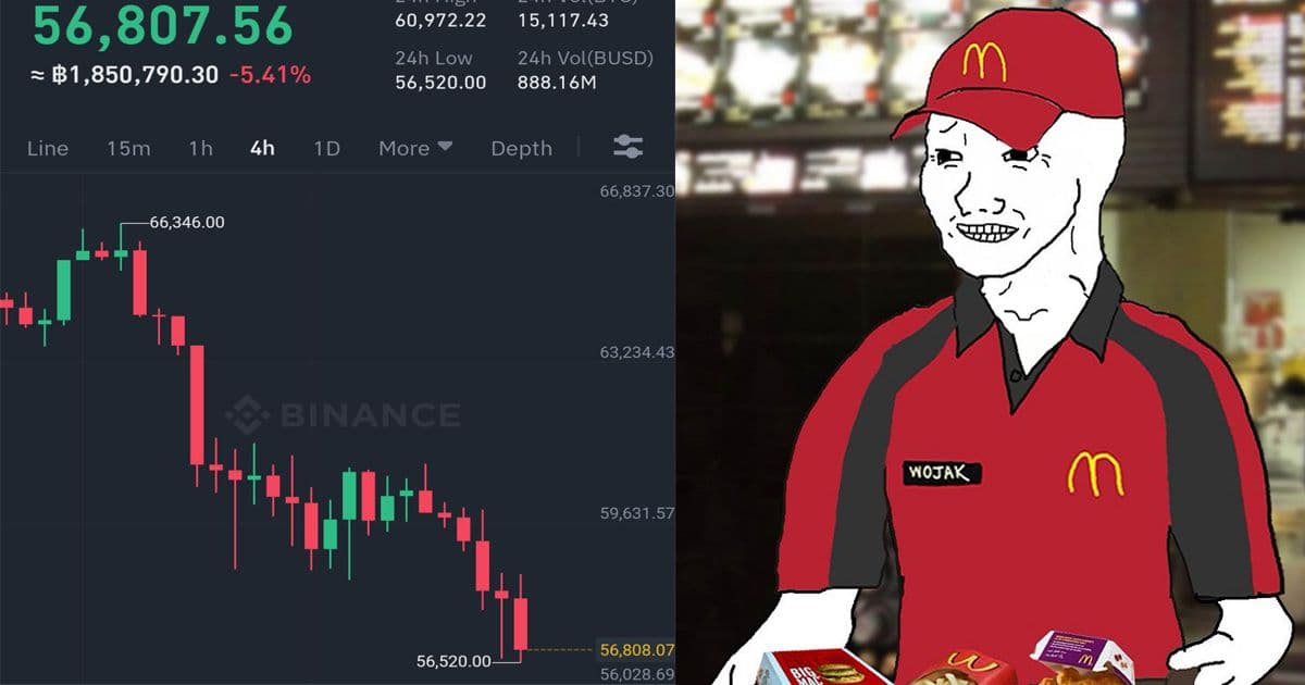 Bitcoin ร่วงลงสู่ระดับต่ำสุดในรอบ 1 เดือน ที่ระดับ $56,500