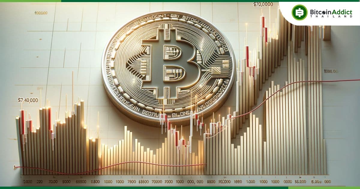 การลดอัตราดอกเบี้ย อาจเป็นปัจจัยสำคัญในการผลักดันราคา Bitcoin ช่วงปลายปี 2024