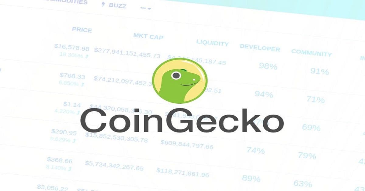 "ยากที่จะเชื่อว่า CoinMarketCap จะเป็นกลาง" CEO จากคู่แข่งอย่าง CoinGecko กล่าว