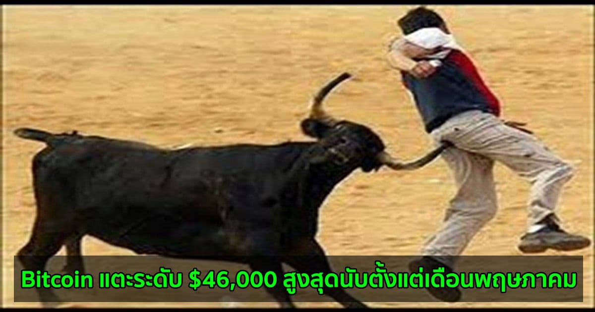 Bitcoin แตะระดับ $46,000 สูงสุดนับตั้งแต่เดือนพฤษภาคม