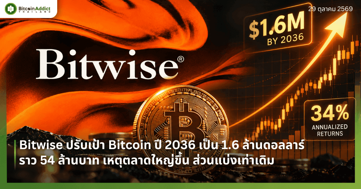 Bitwise ปรับเป้า Bitcoin ปี 2036 เป็น 1.6 ล้านดอลลาร์ ราว 54 ล้านบาท เหตุตลาดใหญ่ขึ้น ส่วนแบ่งเท่าเดิม