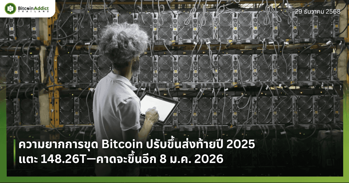 ความยากการขุด Bitcoin ปรับขึ้นส่งท้ายปี 2025แตะ 148.26T—คาดจะขึ้นอีก 8 ม.ค. 2026