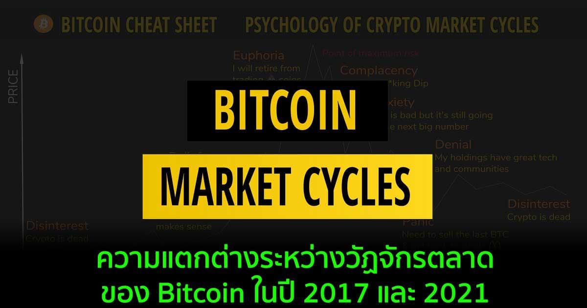ความแตกต่างระหว่างวัฏจักรตลาดของ Bitcoin ในปี 2017 และ 2021