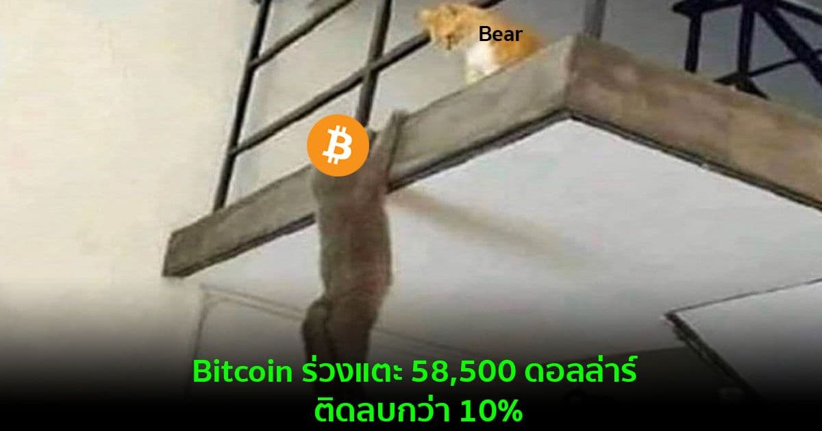 Bitcoin ร่วงแตะ 58,500 ดอลล่าร์ ติดลบกว่า 10%