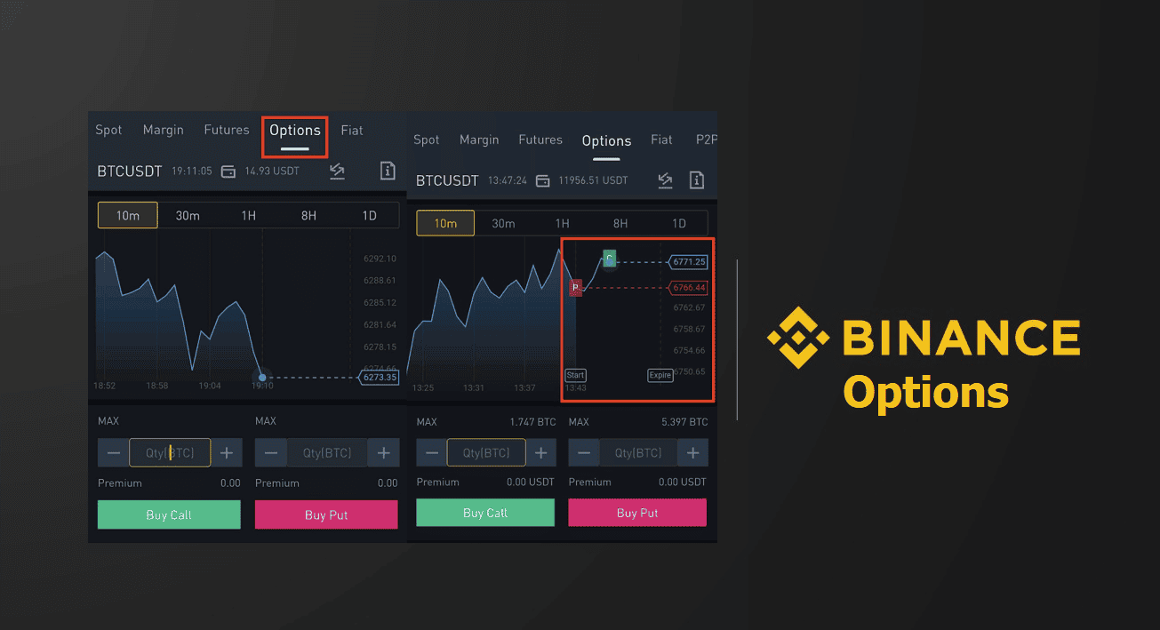 binance options review how to trade