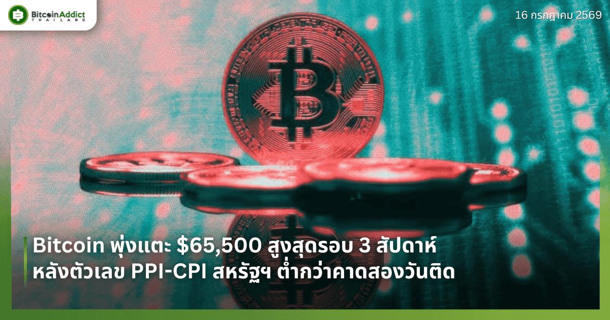 Bitcoin พุ่งแตะ $65,500 สูงสุดรอบ 3 สัปดาห์ หลังตัวเลข PPI-CPI สหรัฐฯ ต่ำกว่าคาดสองวันติด