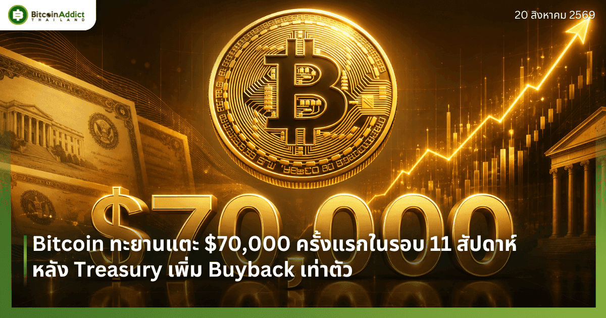 Bitcoin ทะยานแตะ $70,000 ครั้งแรกในรอบ 11 สัปดาห์ หลัง Treasury เพิ่ม Buyback เท่าตัว