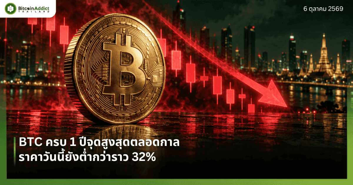 ปกราคาบิทคอยน์วันนี้ 6 ตุลาคม 2569 BTC ครบ 1 ปีจุดสูงสุดตลอดกาล ราคายังต่ำกว่าราว 32%