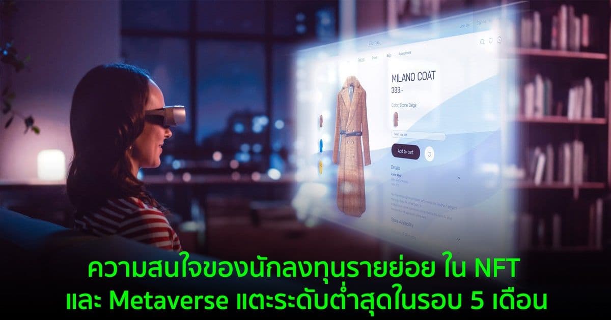ความสนใจของนักลงทุนรายย่อย ใน NFT และ Metaverse แตะระดับต่ำสุดในรอบ 5 เดือน