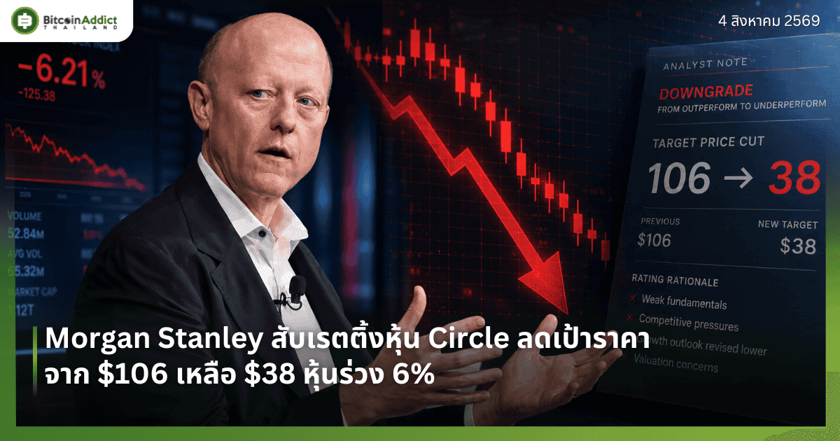 Morgan Stanley สับเรตติ้งหุ้น Circle ลดเป้าราคาจาก $106 เหลือ $38 หุ้นร่วง 6%