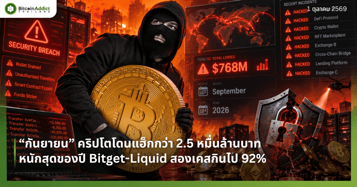 “กันยายน” คริปโตโดนแฮ็กกว่า 2.5 หมื่นล้านบาท หนักสุดของปี Bitget-Liquid สองเคสกินไป 92%
