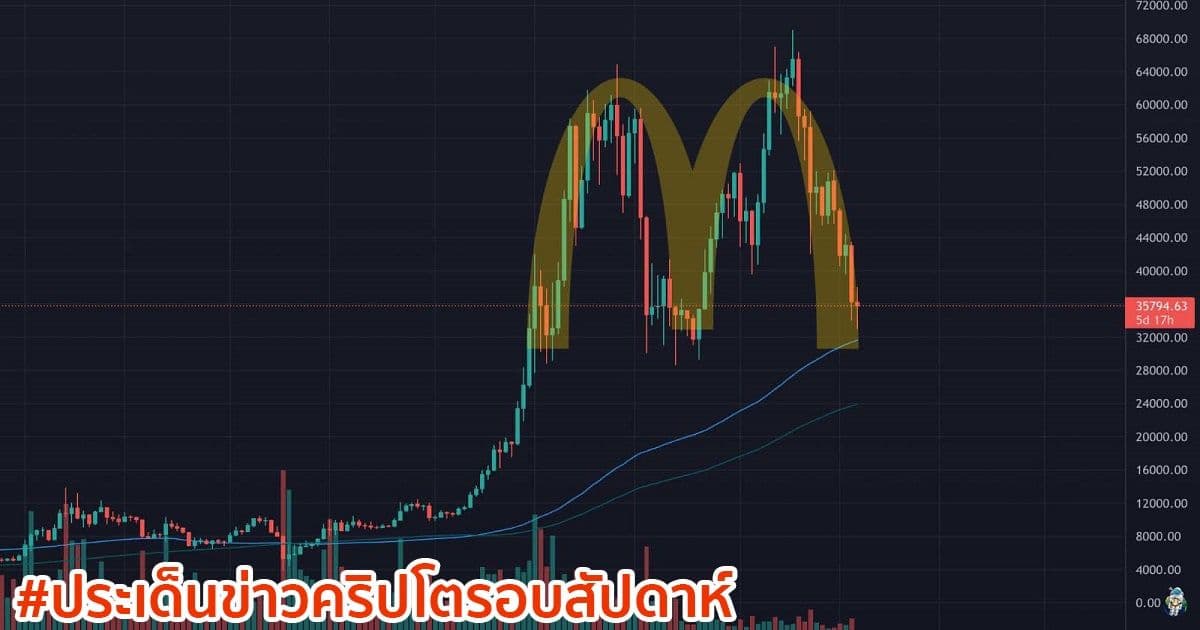 สรุปประเด็นข่าว Cryptocurrency ในรอบสัปดาห์ 6 - 12 กุมภาพันธ์ 2022