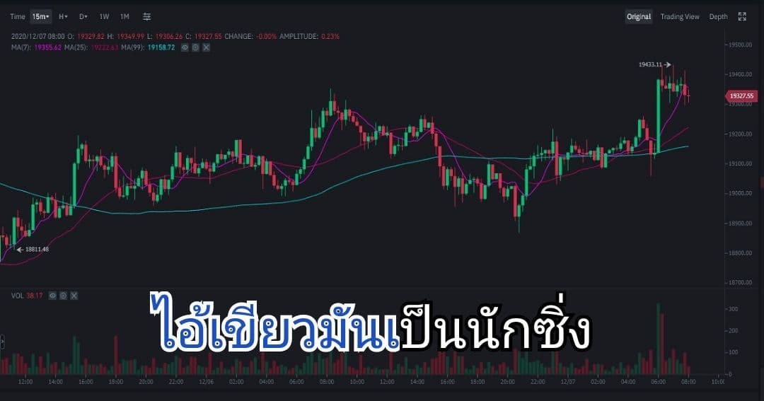 Bitcoin ปิดแท่งเทียนรายสัปดาห์สูงที่สุดในประวัติศาสตร์