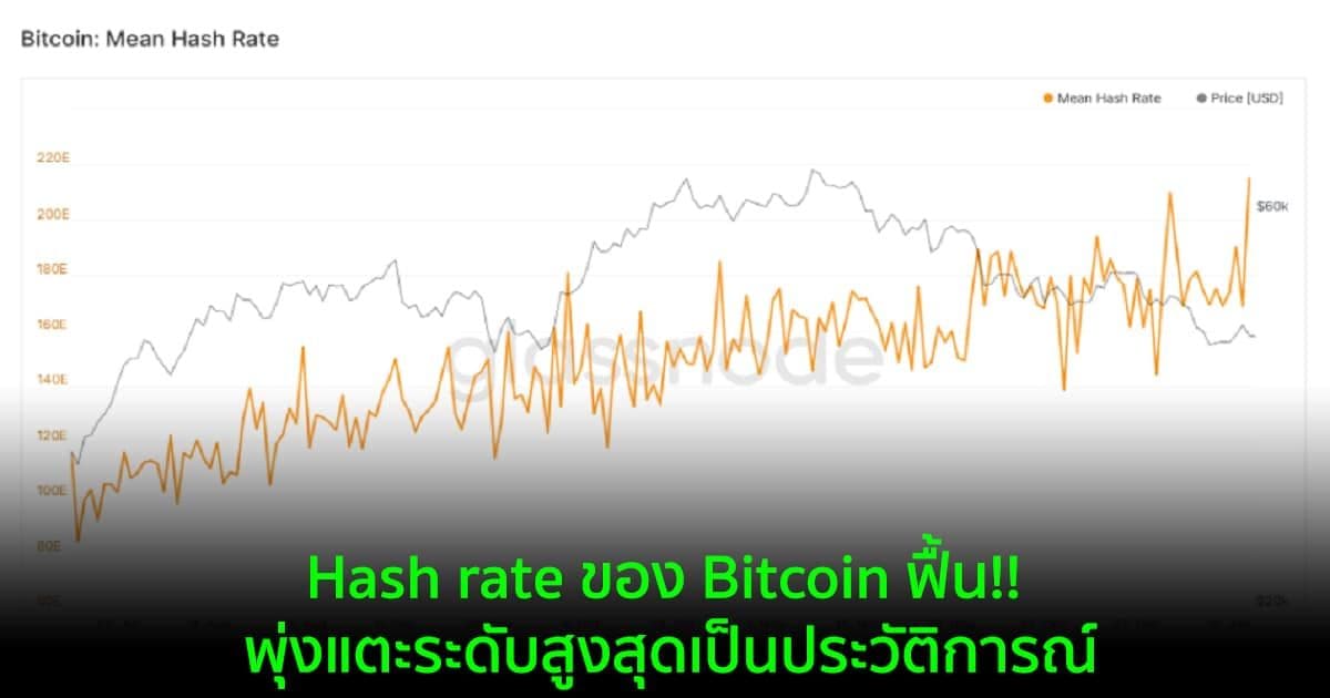 Hash rate ของ Bitcoin ฟื้น!! พุ่งแตะระดับสูงสุดเป็นประวัติการณ์