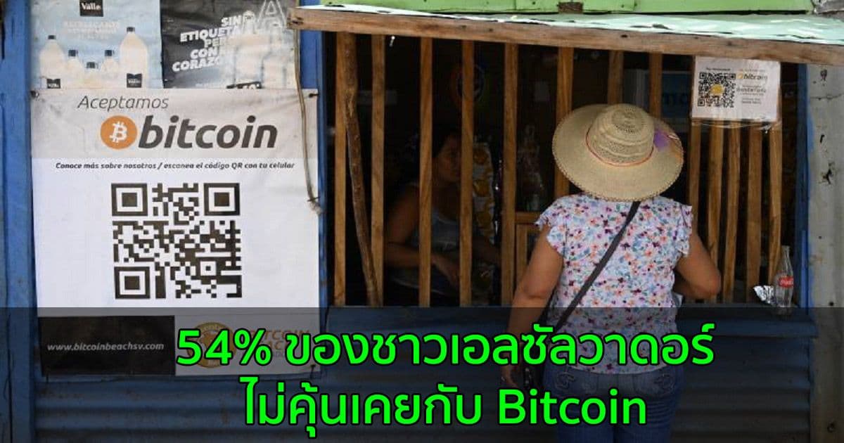 54% ของชาวเอลซัลวาดอร์  ไม่คุ้นเคยกับ Bitcoin