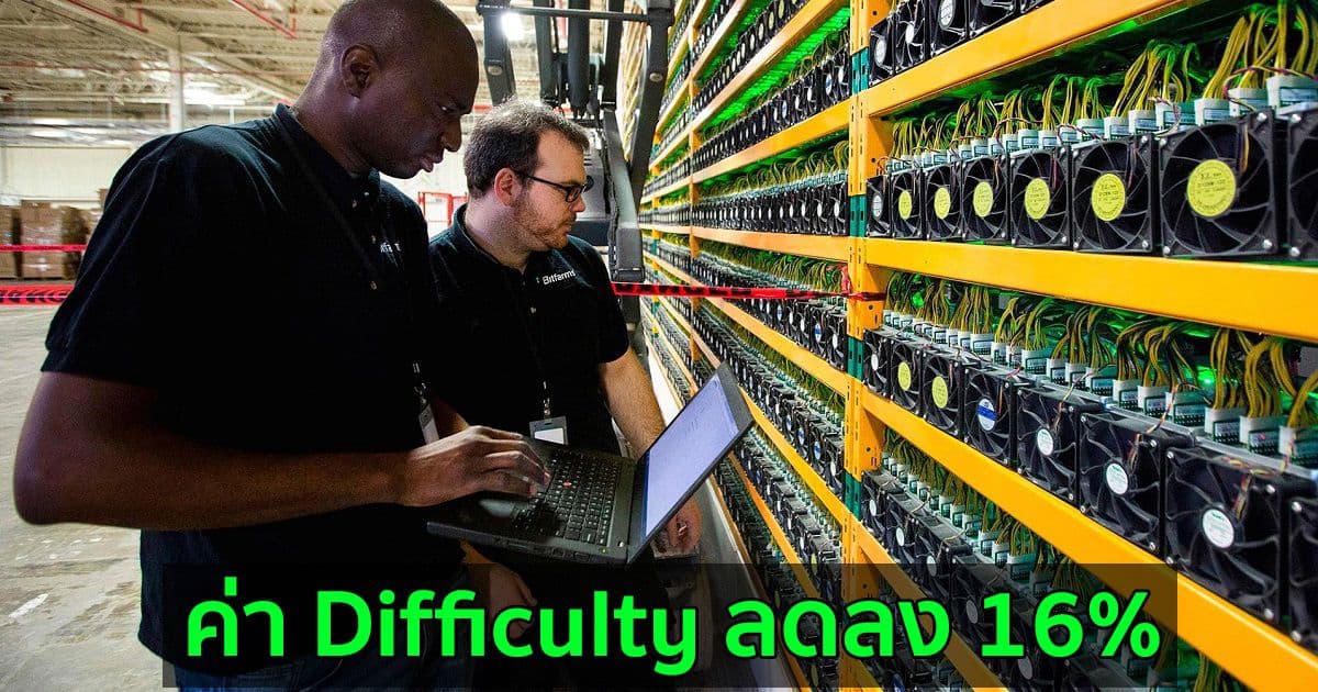 ค่าความยากในการขุด Bitcoin (Difficulty) ลดลง 16% สืบเนื่องจาก Hash rate ที่ลดลงจากการปราบปรามของจีน