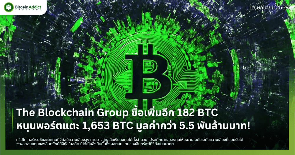 The Blockchain Group ซื้อเพิ่มอีก 182 BTC หนุนพอร์ตแตะ 1,653 BTC มูลค่ากว่า 5.5 พันล้านบาท!