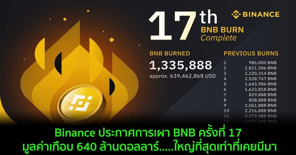 Binance ประกาศการเผา BNB ครั้งที่ 17 มูลค่าเกือบ 640 ล้านดอลลาร์.....ใหญ่ที่สุดเท่าที่เคยมีมา