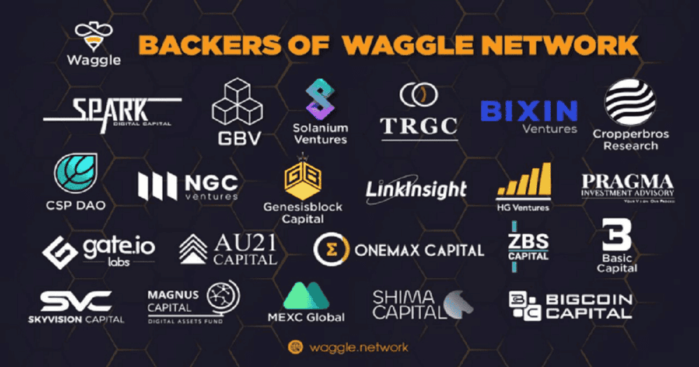 Waggle Network ระดมทุน 3 ล้านดอลลาร์เพื่อสร้างตลาด Multi-Chain สำหรับการขาย Strategic Token Sales