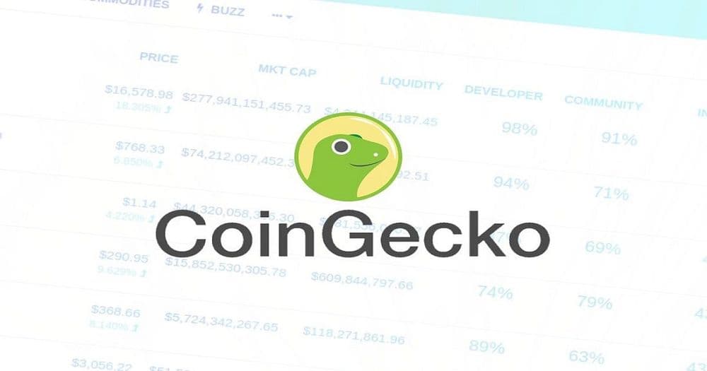 "ยากที่จะเชื่อว่า CoinMarketCap จะเป็นกลาง" CEO จากคู่แข่งอย่าง CoinGecko กล่าว