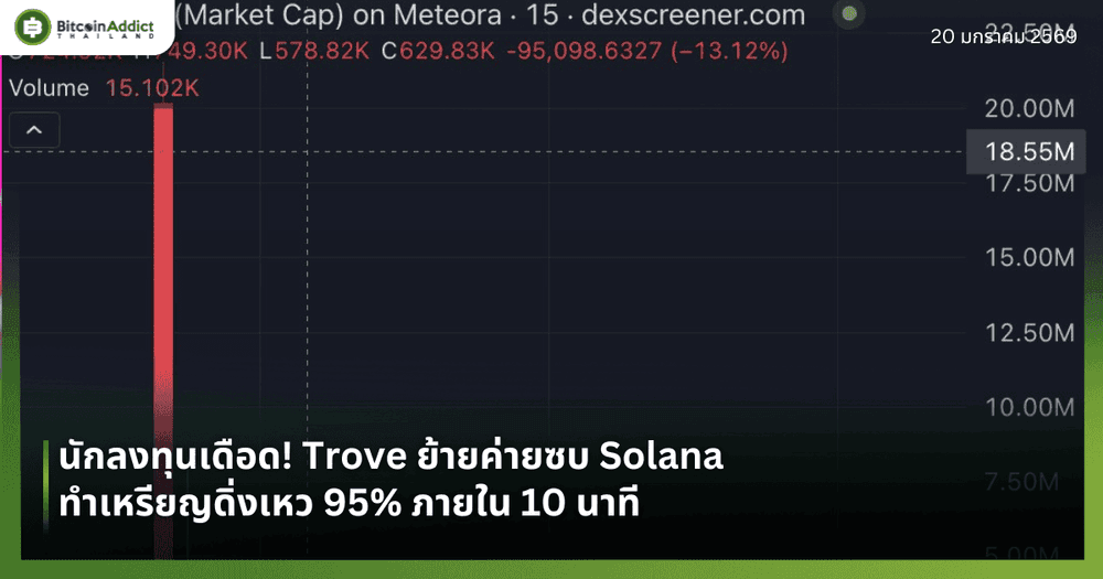 นักลงทุนเดือด! Trove ย้ายค่ายซบ Solana ทำเหรียญดิ่งเหว 95% ภายใน 10 นาที