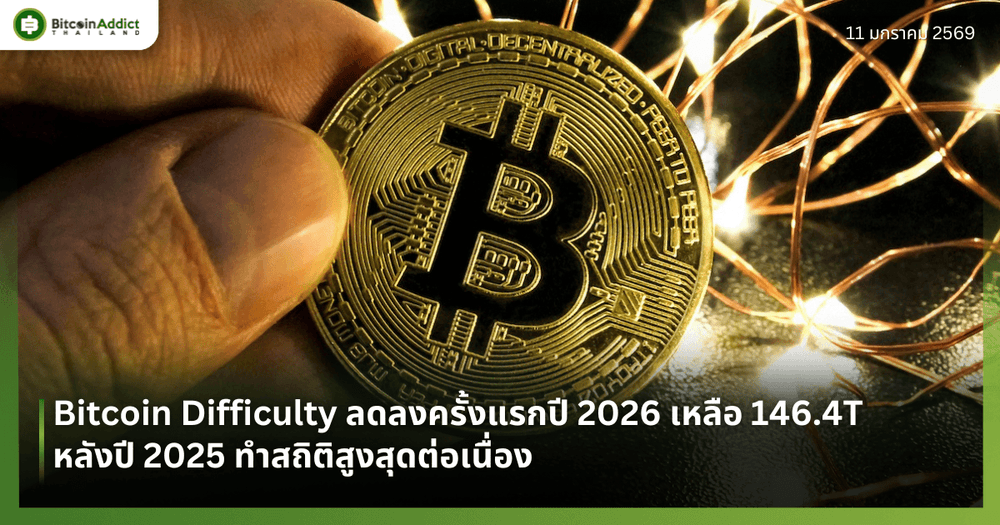 Bitcoin Difficulty ลดลงครั้งแรกปี 2026 เหลือ 146.4T หลังปี 2025 ทำสถิติสูงสุดต่อเนื่อง