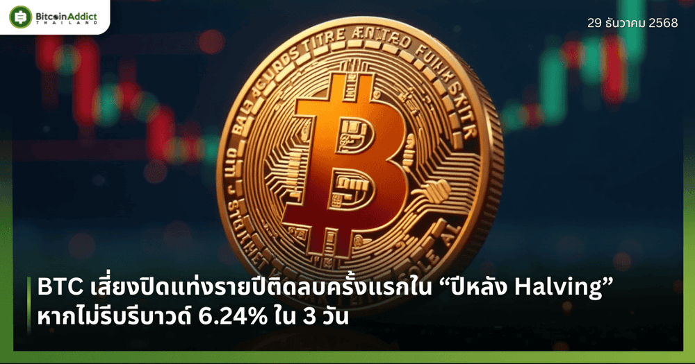 BTC เสี่ยงปิดแท่งรายปีติดลบครั้งแรกใน “ปีหลัง Halving” หากไม่รีบรีบาวด์ 6.24% ใน 3 วัน