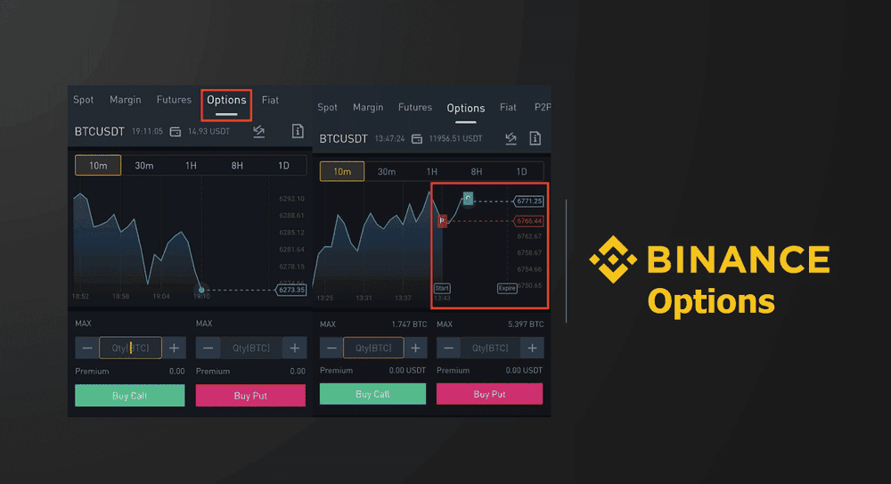 [รีวิว] การเทรด Binance Options คืออะไร ตลาดเก็งกำไรแบบใหม่ จากเว็บเทรดอันดับ 1 ของโลก