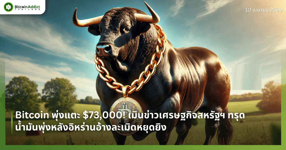 Bitcoin พุ่งแตะ $73,000! เมินข่าวเศรษฐกิจสหรัฐฯ ทรุด—น้ำมันพุ่งหลังอิหร่านอ้างละเมิดหยุดยิง