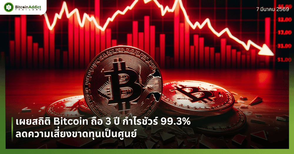 เผยสถิติ Bitcoin ถือ 3 ปี กำไรชัวร์ 99.3% ลดความเสี่ยงขาดทุนเป็นศูนย์