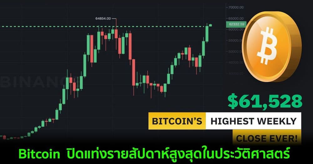 Bitcoin  ปิดแท่งรายสัปดาห์สูงสุดในประวัติศาสตร์