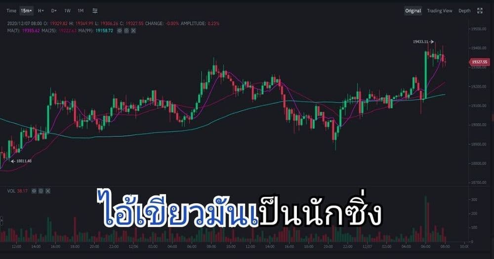 Bitcoin ปิดแท่งเทียนรายสัปดาห์สูงที่สุดในประวัติศาสตร์
