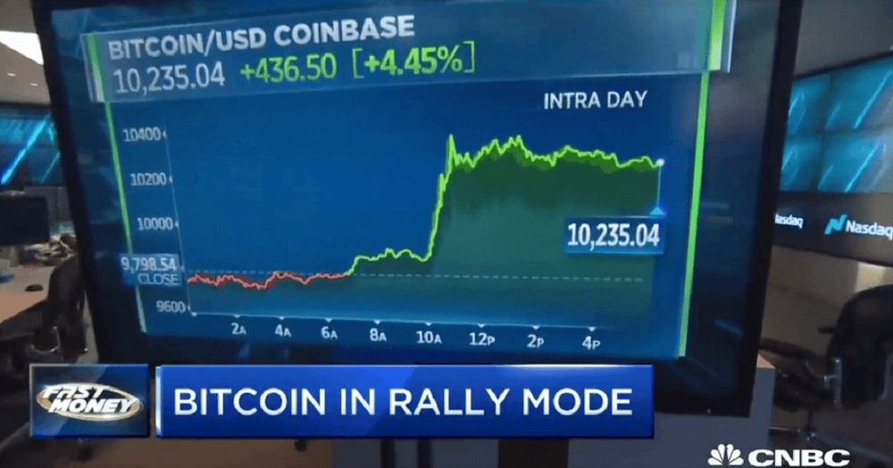 สำนักข่าว CNBC รายงาน "ในโลกของเงิน Fiat , Bitcoin คือผู้ชนะ"
