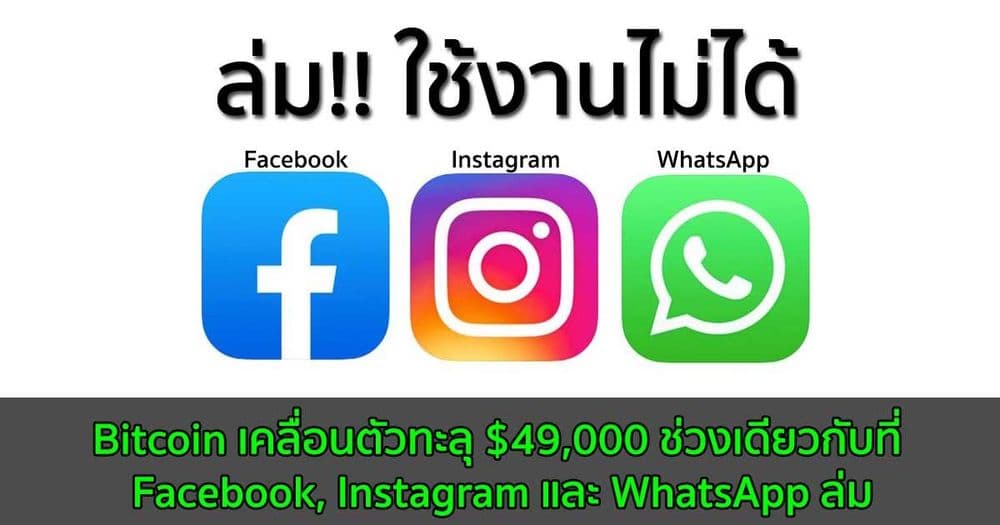 Bitcoin เคลื่อนตัวทะลุ $49,000 ช่วงเดียวกับที่ Facebook, Instagram และ WhatsApp ล่ม