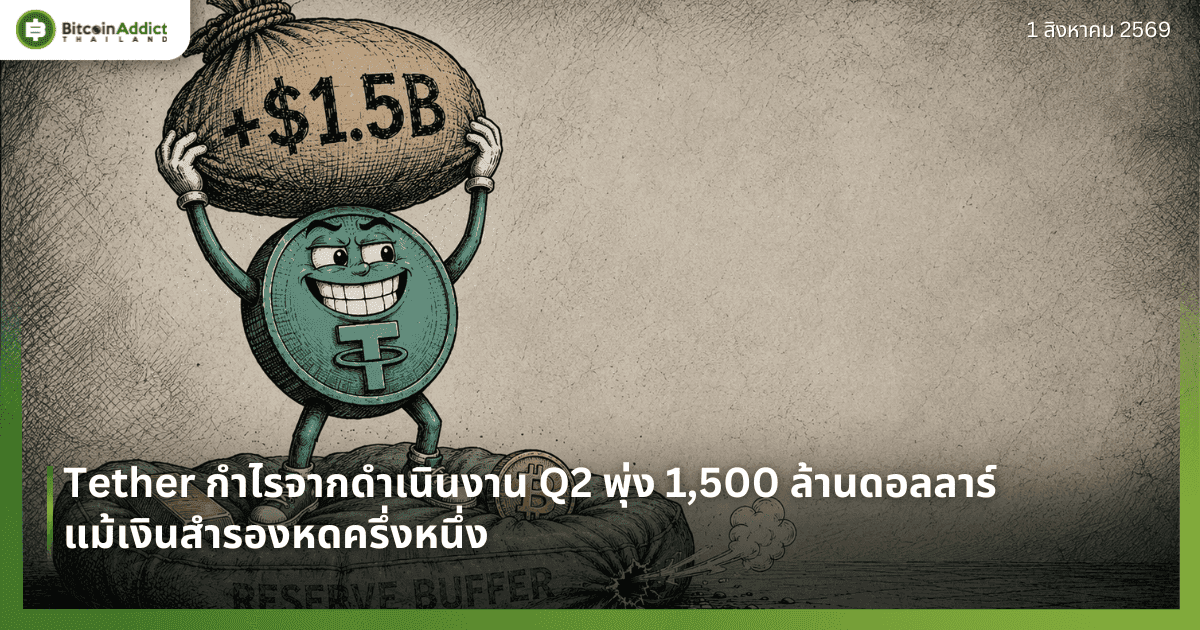 Tether กำไรจากดำเนินงาน Q2 พุ่ง 1,500 ล้านดอลลาร์ แม้เงินสำรองหดครึ่งหนึ่ง