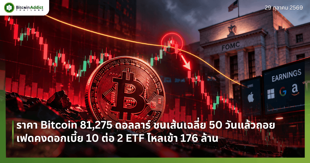 ราคา Bitcoin 81,275 ดอลลาร์ ชนเส้นเฉลี่ย 50 วันแล้วถอย เฟดคงดอกเบี้ย 10 ต่อ 2 ETF ไหลเข้า 176 ล้าน