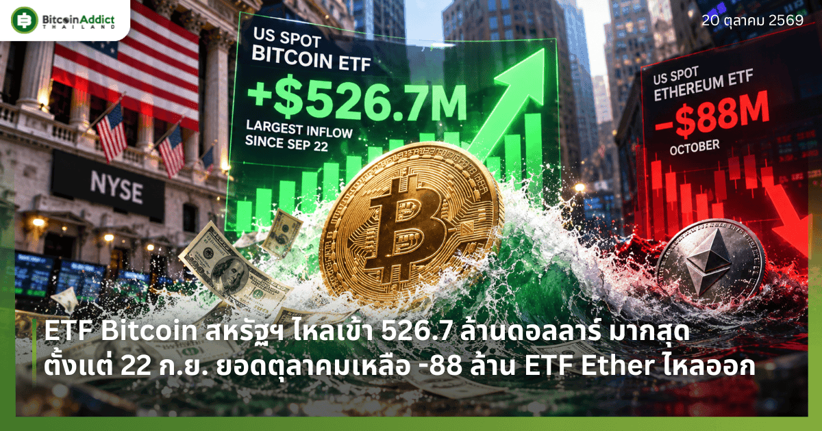 ETF Bitcoin สหรัฐฯ ไหลเข้า 526.7 ล้านดอลลาร์ มากสุดตั้งแต่ 22 ก.ย. ยอดตุลาคมเหลือ -88 ล้าน ETF Ether ไหลออก