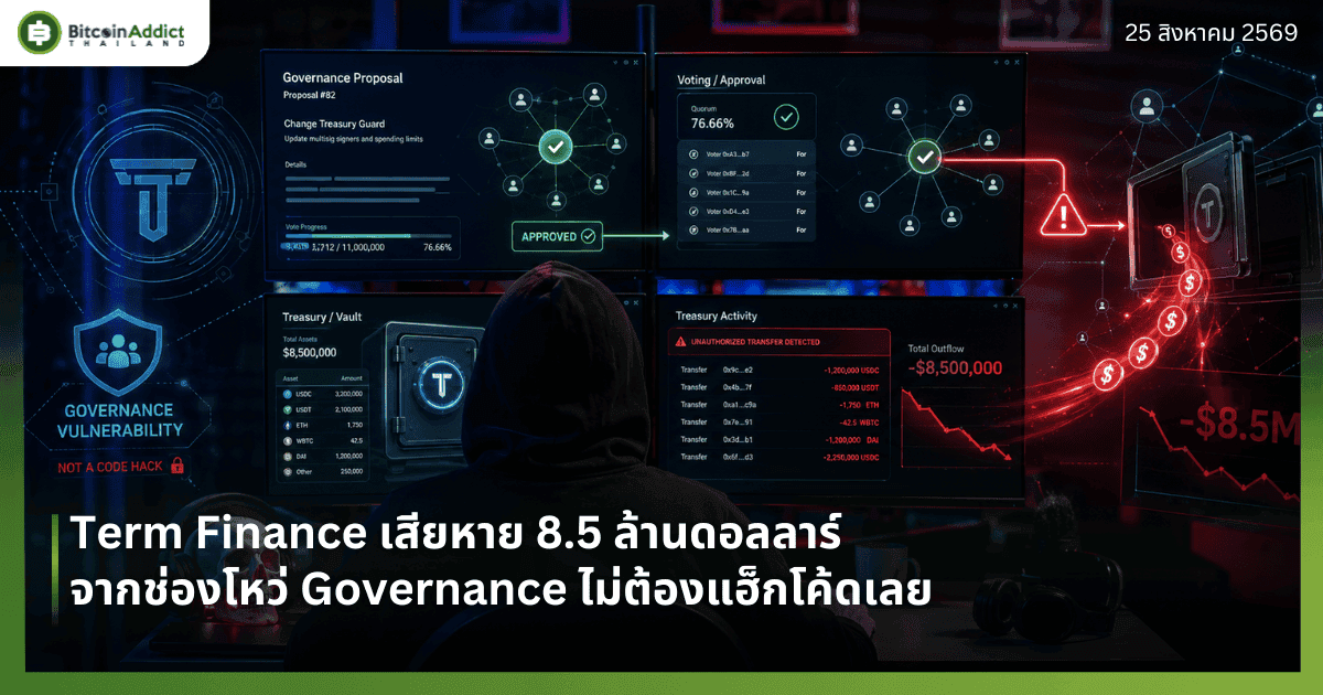 Term Finance เสียหาย 8.5 ล้านดอลลาร์ จากช่องโหว่ Governance ไม่ต้องแฮ็กโค้ดเลย